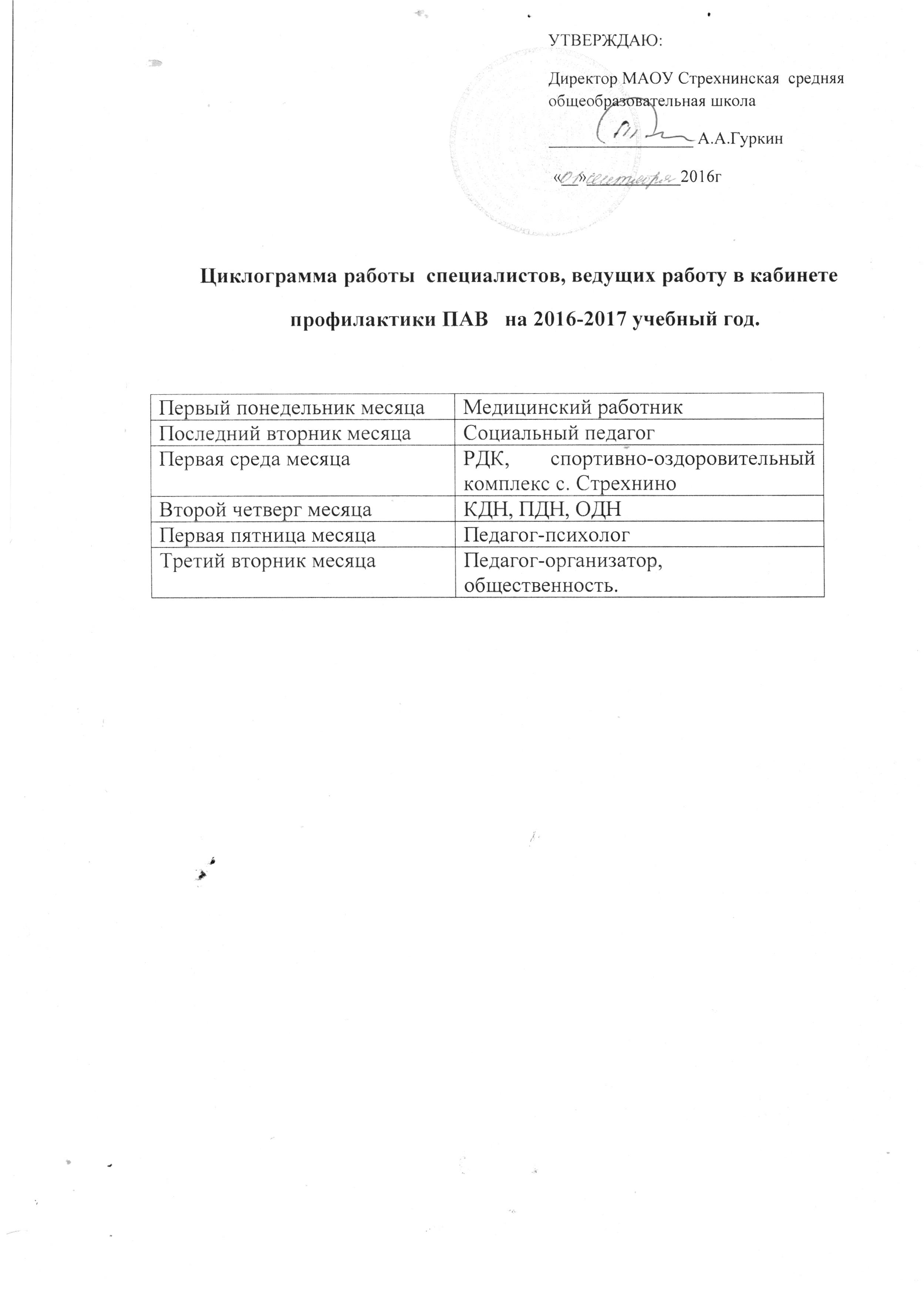 Кабинет ПАВ - Нормативно-правовая документация Кабинета ПАВ