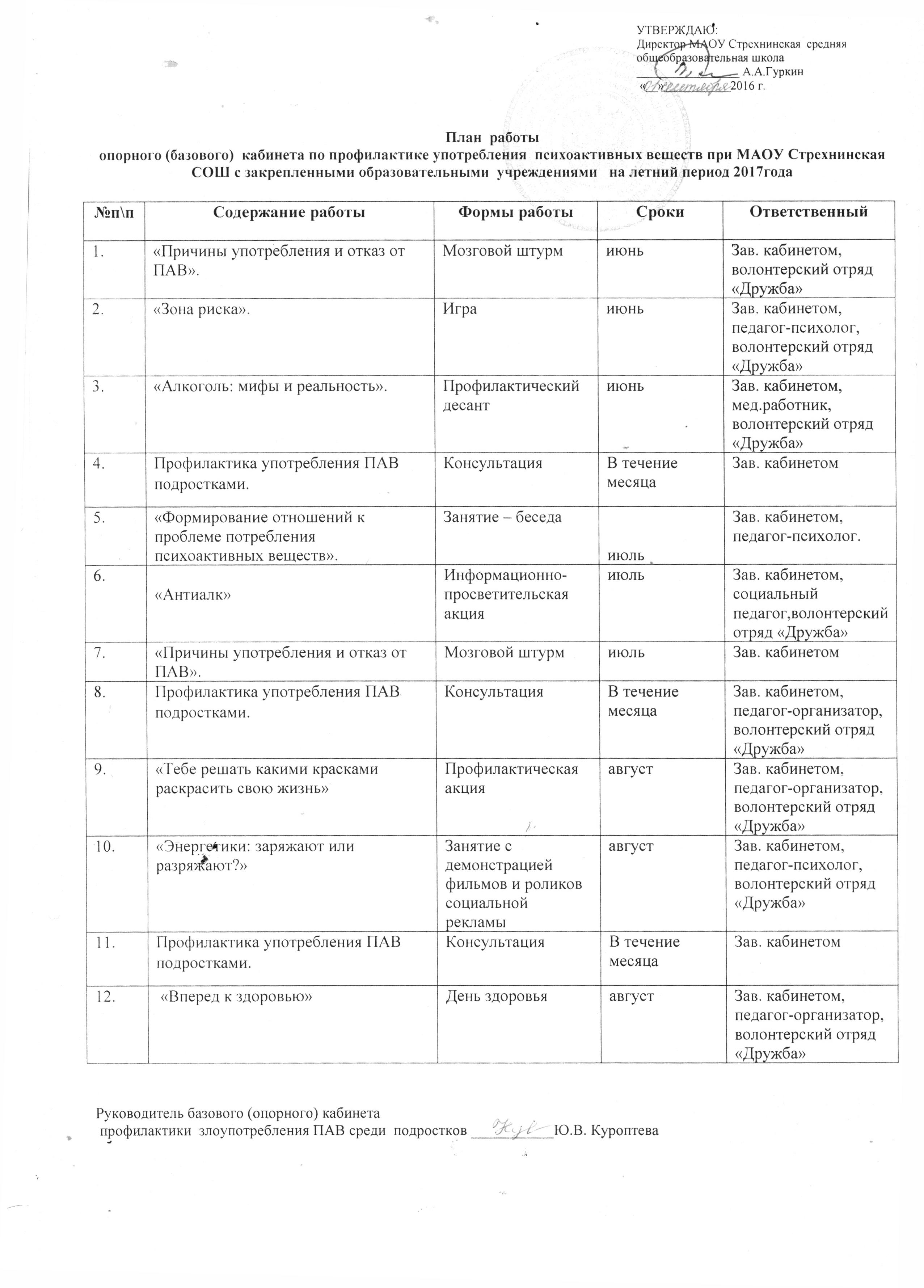 Кабинет ПАВ - Нормативно-правовая документация Кабинета ПАВ